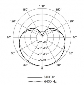 SHURE SV100-A динамический микрофон в Красноуфимске
